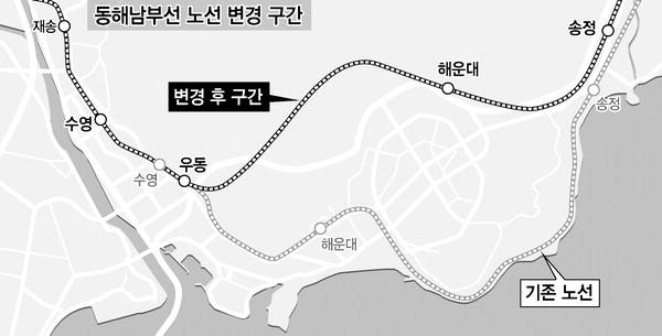 동해 남부선 복선 전철 시간표