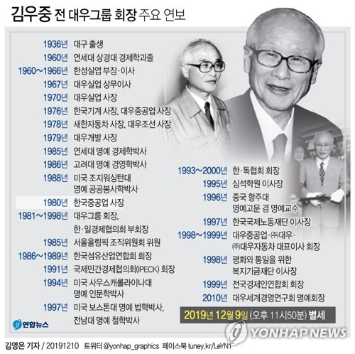 김우중 전 대우그룹 회장 주요 연보.연합뉴스