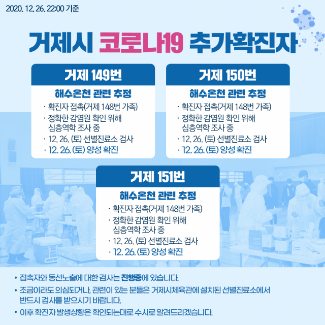 4 Geoje family members confirmed…  The number of nth infections from public baths increased to 21