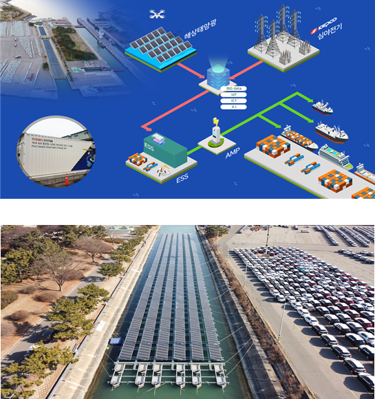 친환경 자립 전력망 구성도(위) 및 내항 도수로 해상태양광 발전소 전경. 인천항만공사 제공