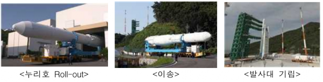한국형발사체 누리호의 1차 발사일이 10월 21일로 확정됐다. 항공우주연구원 제공