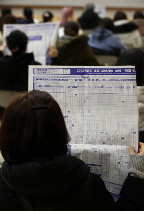 3~4등급도 ‘수도권 대학 희망’ 증가 … 지역인재 유출 가속화