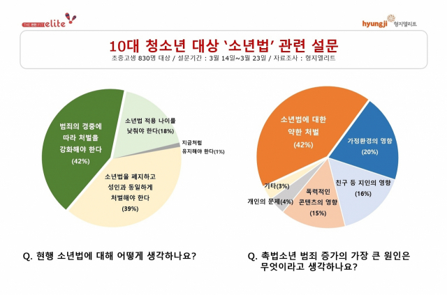 소년 폐지 찬성 근거 촉법 [팩트체크] 한국은