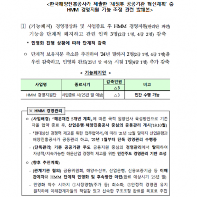 출처: 한국해양진흥공사. 신정훈 의원실 제공