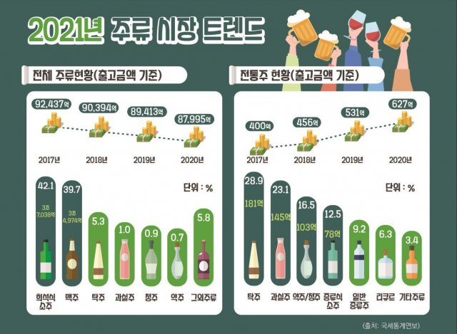 한국농수산식품유통공사(aT) 제공