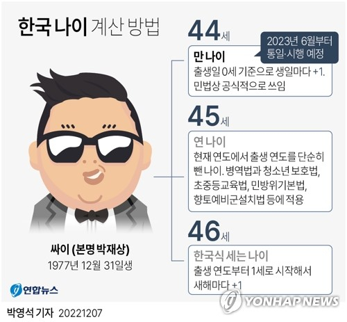 만 나이 계산법. 연합뉴스