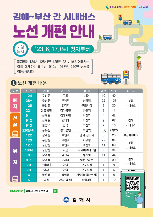 부산~김해 시내버스 노선 개편안이 다음 달 17일 첫차부터 시행된다. 김해시 제공