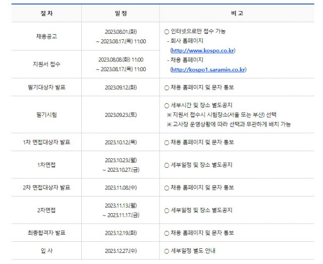 한국남부발전 2023년 신입사원 채용 공고. 출처: 남부발전 홈페이지
