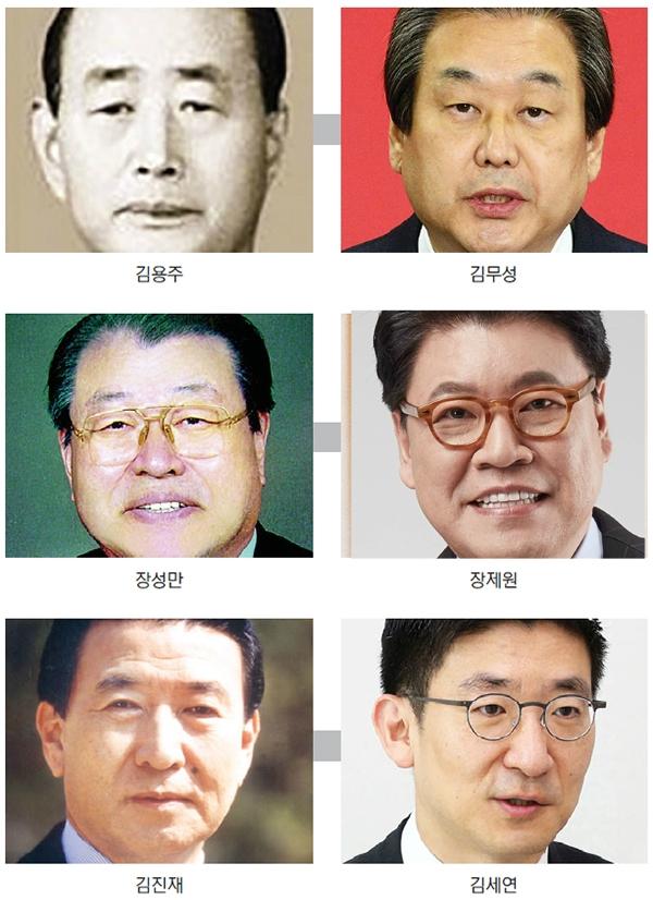 체크리스트