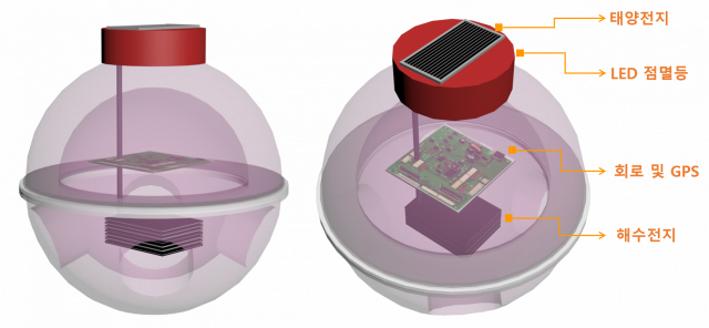 해수전지-GPS가 결합된 부이 모식도. 동서발전 제공