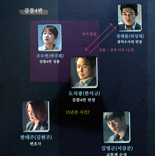 OCN '왓쳐' 홈페이지 캡처.