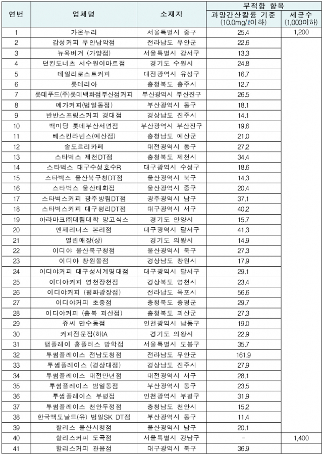 사진=식약청 제공