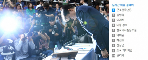 사진=연합뉴스·포털사이트 다음 실시간검색어