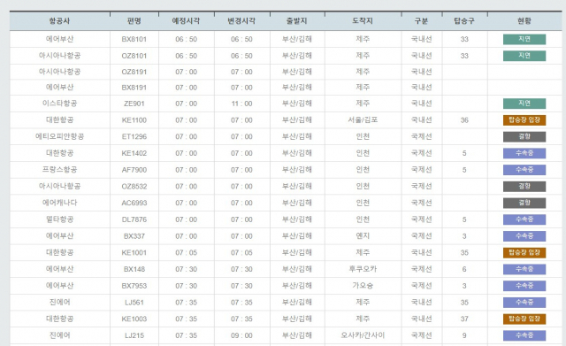 김해공항 홈페이지