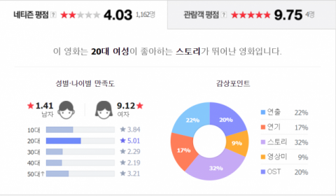 포털사이트 네이버 '82년생 김지영' 사이트 캡처