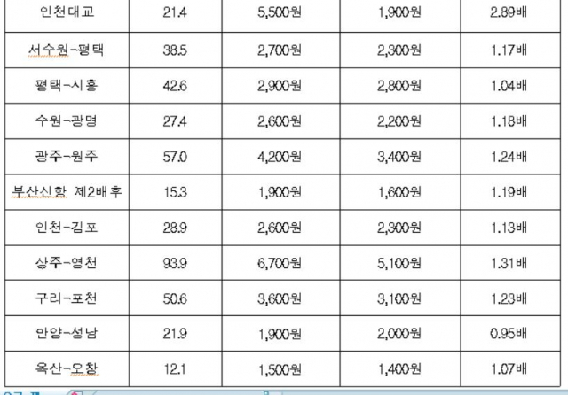 강훈식 국회의원실 제공
