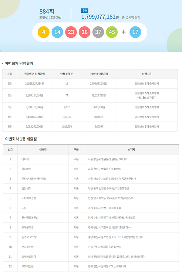 동행복권 홈페이지