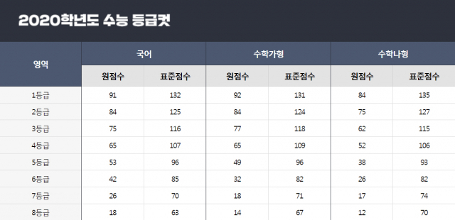 EBSi 홈페이지 캡쳐