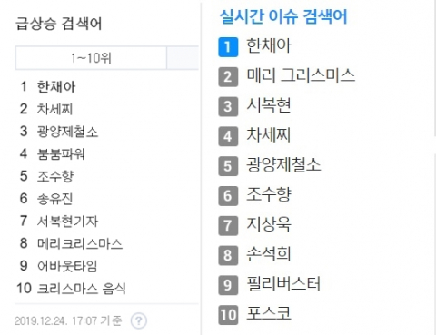 24일 오후 5시 포털사이트 네이버와 다음의 실시간검색어 순위. 모두 1위에 한채아가 올라있다.