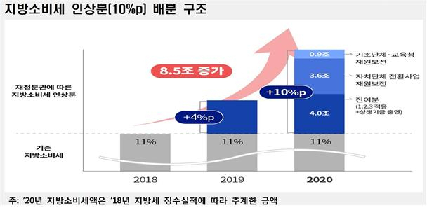 ※주에 나오는 ‘20년, ‘18년은 2020년, 2018년을 의미함. 행정안전부 제공