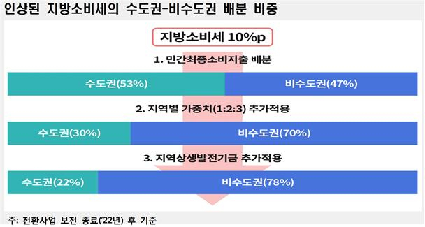 행정안전부 제공