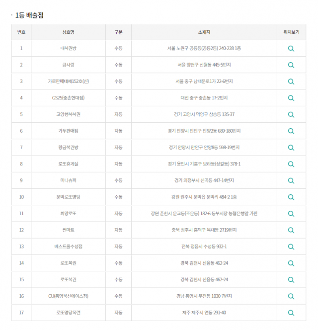 로또 892회 1등 당첨배출점. 동행복권 홈페이지 캡처.