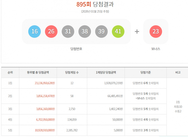 동행복권 홈페이지 캡처