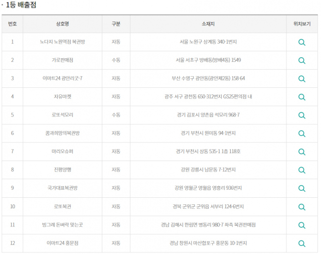 동행복권 홈페이지 캡처