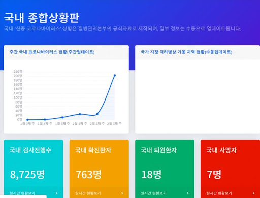 코로나나우 사이트 캡처.