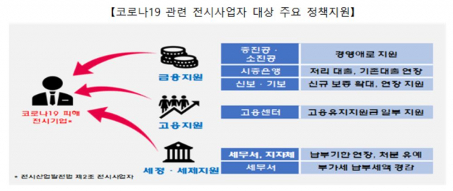 산업통상자원부 제공