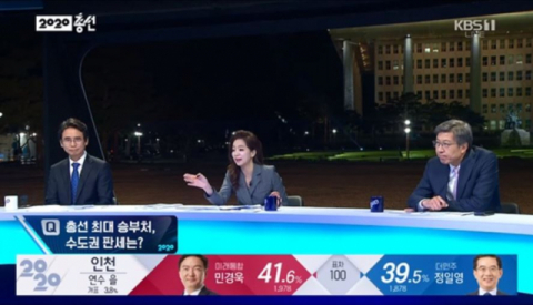 KBS 개표방송 '내 삶을 바꾸는 선택, 2020' 화면 캡처
