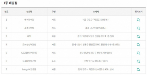 동행복권 홈페이지 캡처