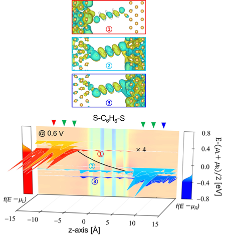 김용훈 교수 연구팀의 ‘준-페르미 준위 분리 현상’ 규명 개념도. KAIST 제공