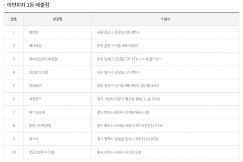 동행복권 홈페이지 캡처