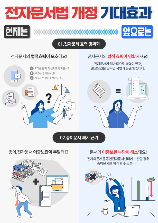 전자문서 및 전자거래 기본법 개정 효과. 과기정통부 제공