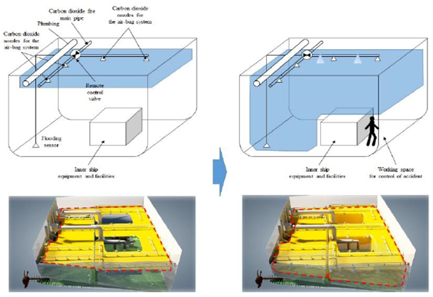 선박용 부력보조시스템 비교(왼쪽은 기존 방식, 오른쪽은 이번에 개발한 기술). 해수부 제공