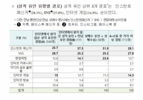 여성가족부 제공
