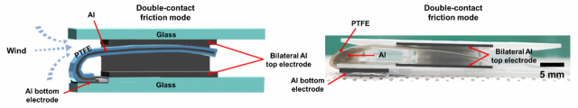 유전체 사이에 금속층을 삽입하여 위, 아래 접촉이 가능한 바람 기반 마찰 전기 소자. 유전체인 PTFE 사이에 bottom 전극에 연결된 금속층(Al)을 삽입하고 top 전극을 위, 아래 dual mode로 구성하여 한 번의 oscillation cycle 동안 2번의 마찰이 발생함을 유도한다. GIST 제공