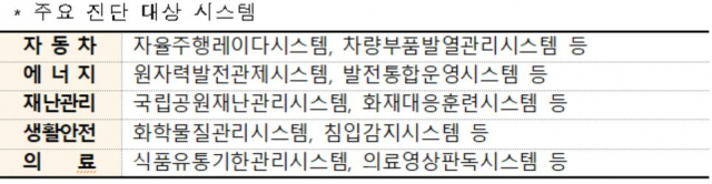 과기정통부 제공
