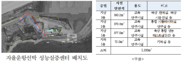 KRISO 제공