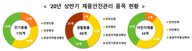국가기술표준원 제공