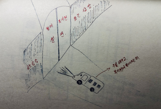 신규 입소자를 싣고 형제복지원에 들어가는 차량. 한종선 그림
