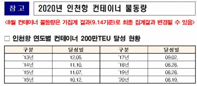 인천항만공사 제공