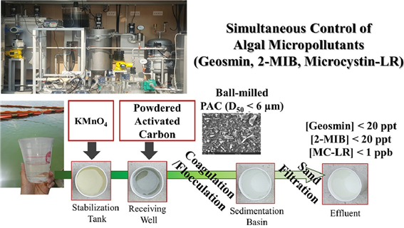 KIST 연구진이 개발한 분말활성탄과 과망간산염 산화를 적용한 정수 공정을 보여주는 개요도. KIST 제공