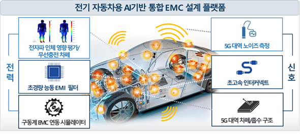 정보통신기획평가원 제공