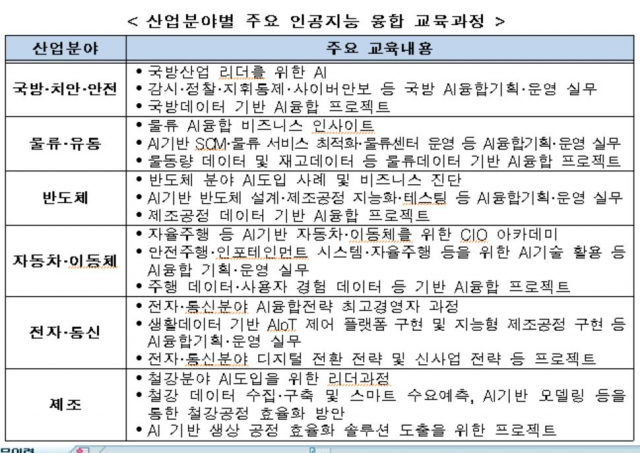 과기정통부 제공