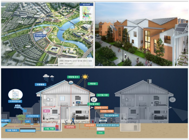 스마트기술 실증단지가 될 스마트빌리지 조감도(위 사진 오른쪽). 국토부 제공