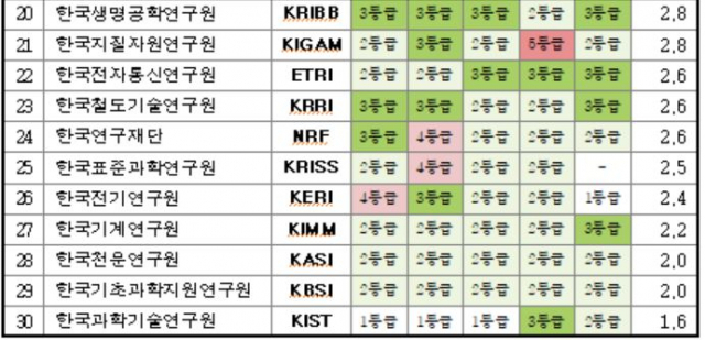 정필모 의원실 제공