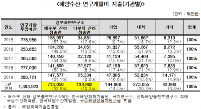 어기구 의원실 제공