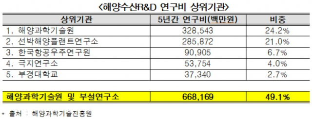 어기구 의원실 제공